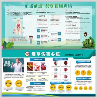 烟草伤害心脏享无烟环境展板