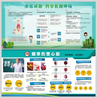 烟草伤害心脏享无烟环境展板
