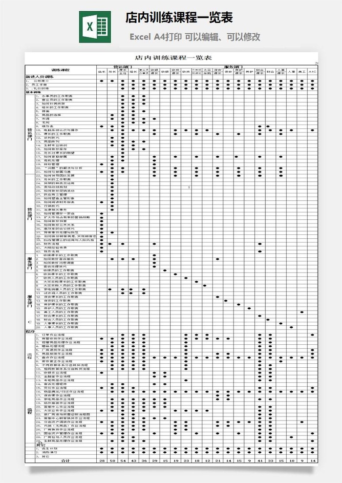 店内训练课程一览表excel模板