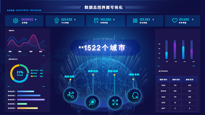 数据可视化psd模版下载psd模版下载