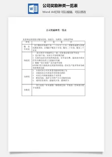 公司奖励种类一览表word模板