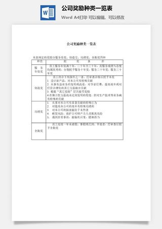 公司奖励种类一览表word模板