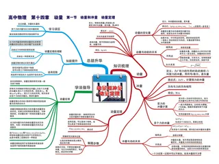 学习高中物理思维导图P31第十四章第一节 动量和冲量 动量定理-01