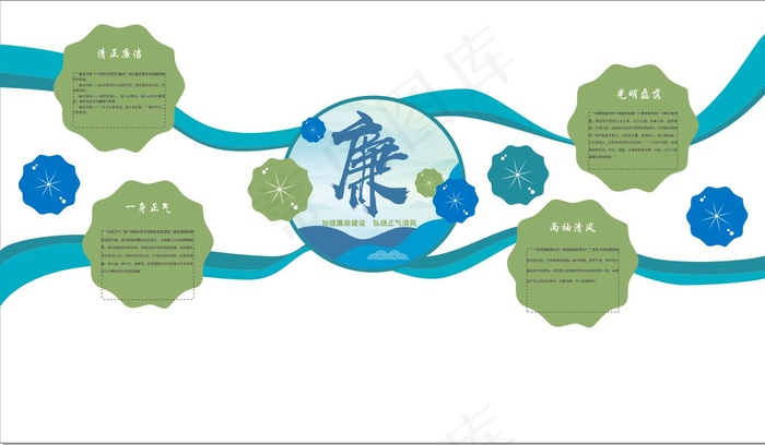 廉政文化墙4cdr矢量模版下载