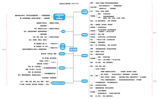 30日领背班 领背计划-史纲第二、三章思维导图免费分享