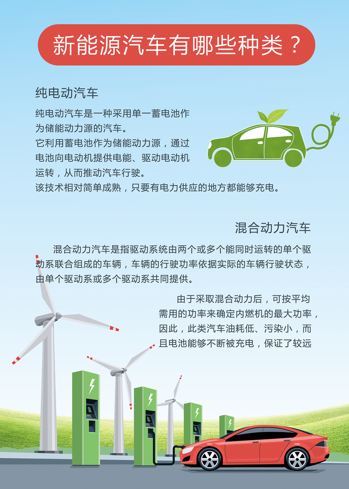 新能源汽车的分类和配套设备psd模版下载