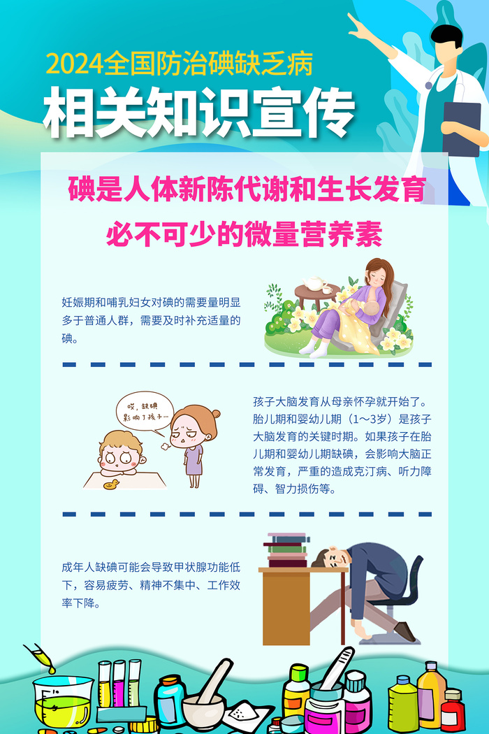 创意全国防治碘缺乏病海报psd模版下载