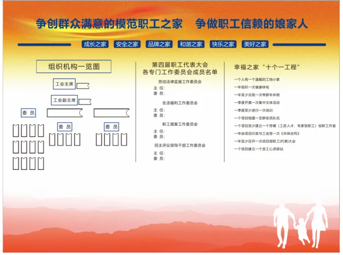 模范职工之家 组织机构一览图 幸福之家 文化宣传墙cdr矢量模版下载