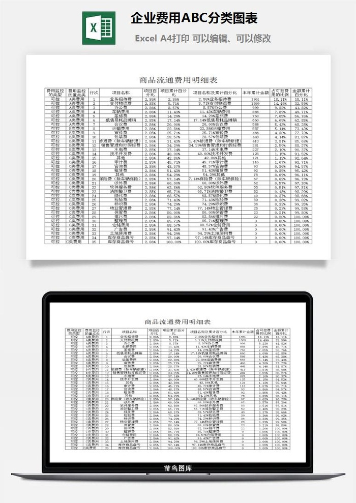 企业费用ABC分类图表excel模板