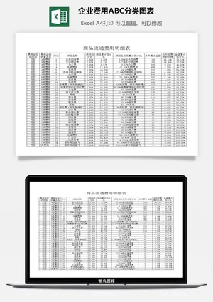 企业费用ABC分类图表excel模板