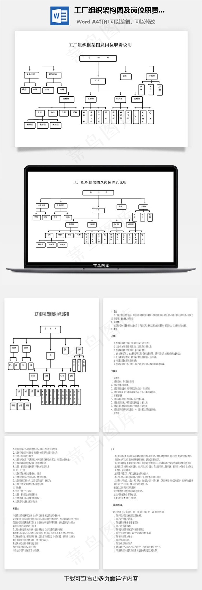 工厂组织架构图及岗位职责说明Word文档