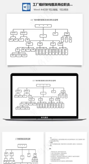 工厂组织架构图及岗位职责说明Word文档