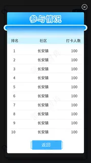 APP活动参与情况列表弹窗