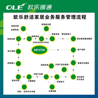欧乐施工流程图    施工管理流程