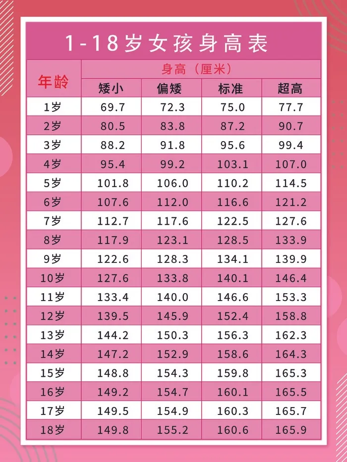 1-18岁女孩儿童身高对照表psd模版下载
