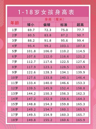 1-18岁女孩儿童身高对照表