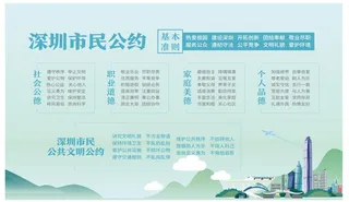 深圳市民公约
