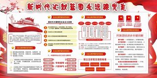 大气新时代*经济思想党建双面展板2