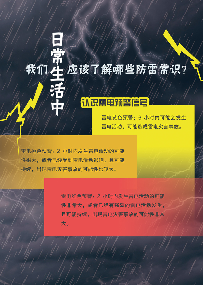 日常生活防雷常识科普海报psd模版下载