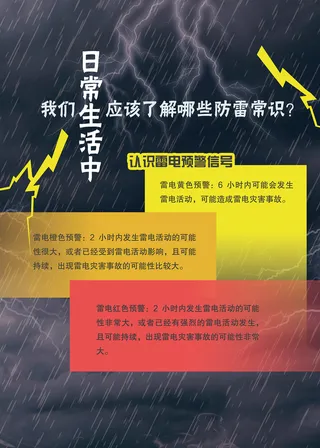 日常生活防雷常识科普海报