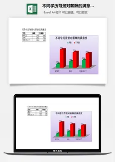 不同学历背景对薪酬的满意度excel模板
