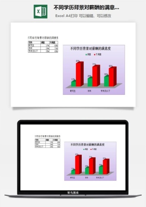 不同学历背景对薪酬的满意度excel模板预览图
