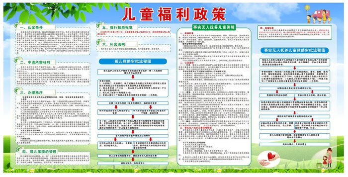 社会*儿童福利孤儿