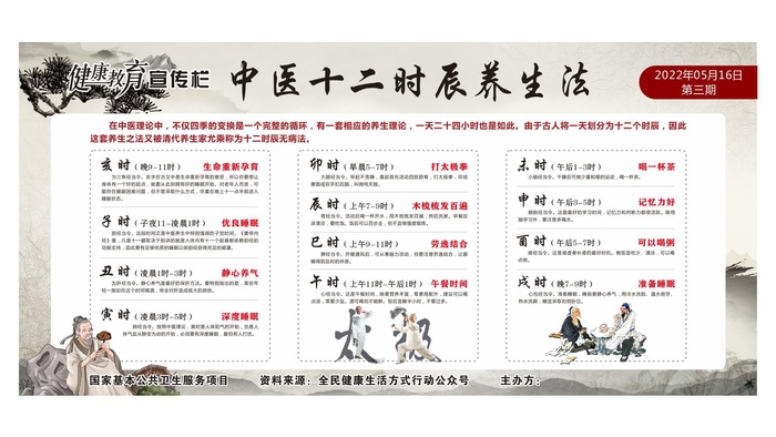 健康教育宣传栏 中医十二时辰养生法 中医养生展架cdr矢量模版下载