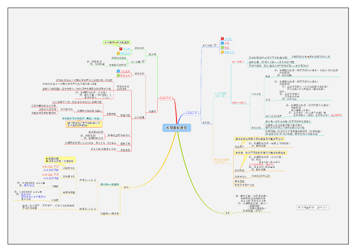 超全的学习会计入门到精能思维导图03