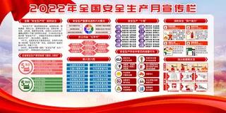 2022年安全生产月宣传栏