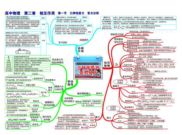 第二章 相互作用——第一节 三种性质力 受力分析-01
