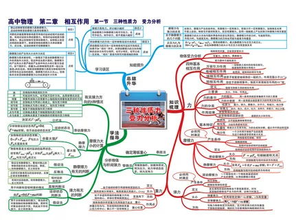 第二章 相互作用——第一节 三种性质力 受力分析-01 第二章 相互作用——第一节 三种性质力 受力分析-01