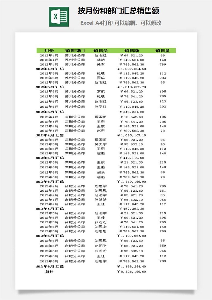 按月份和部门汇总销售额excel模板