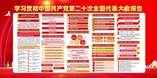 学习贯彻中国共产党第二十次全国代表大会报告