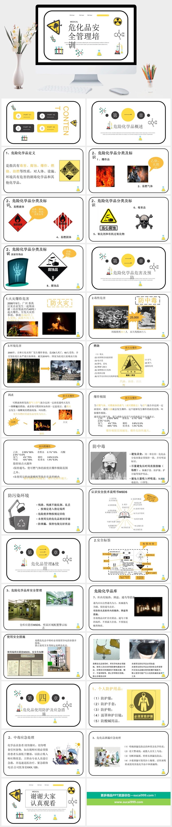 危化品安全管理培训课件PPT模板