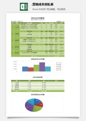 94.营销成本倒轧表预览图