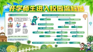 预防新冠病毒校园流程图展板