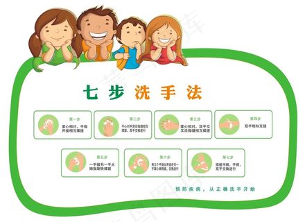 七步洗手法
