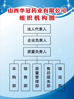 华冠组织结构图