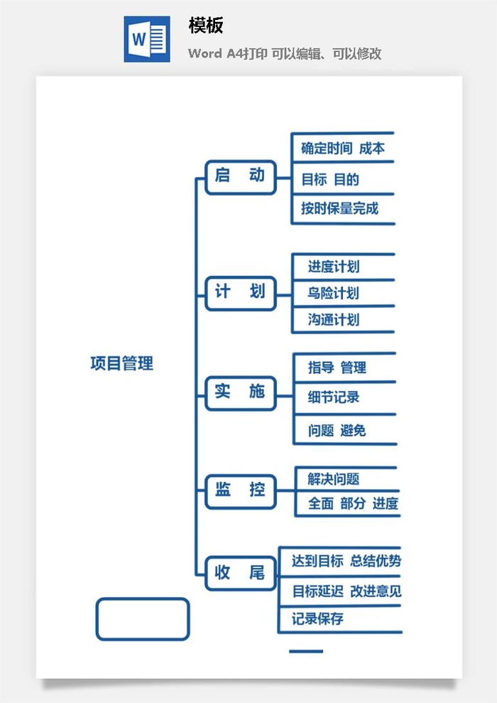 鱼骨大脑树状思维导图ppt模板工作学习项目培训流程逻辑word格式