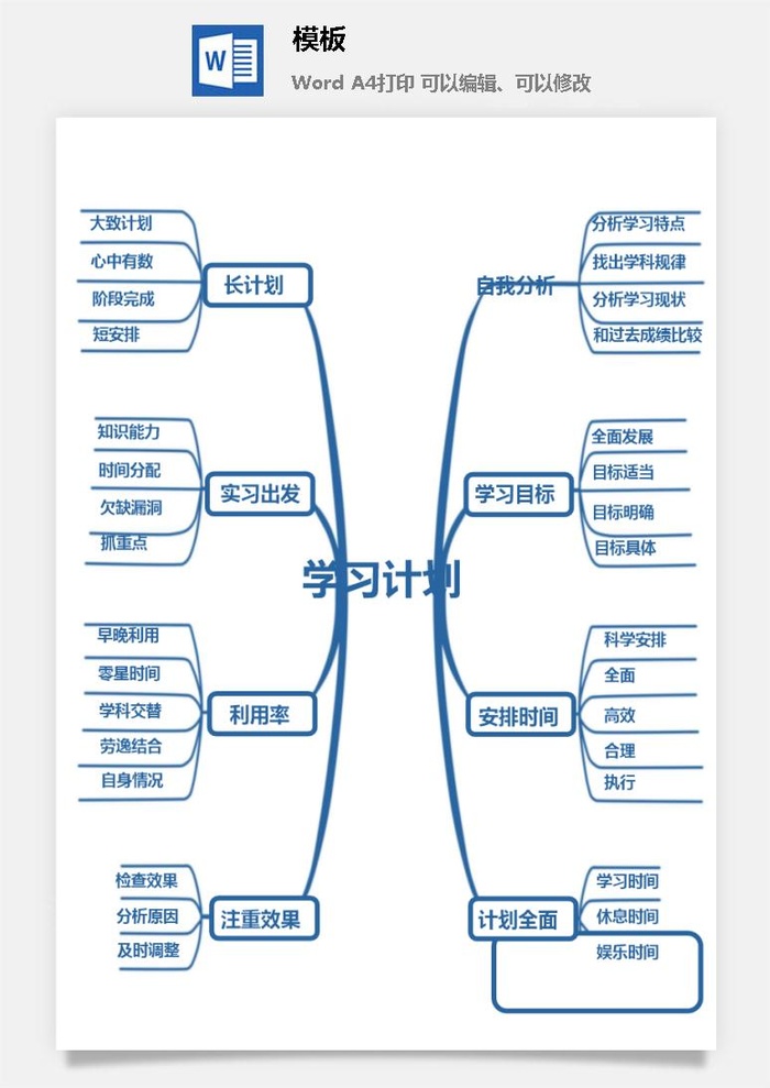 鱼骨大脑树状思维导图ppt模板工作学习项目培训流程逻辑word格式