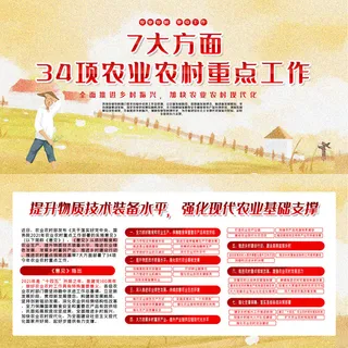 现代农业农村重点工作展板