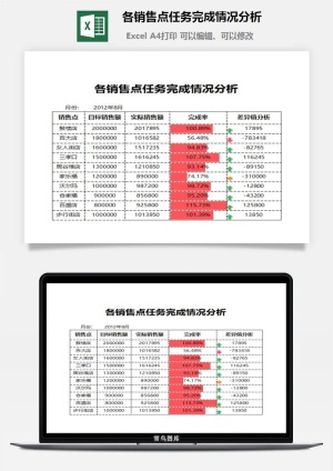 各销售点任务完成情况分析excel模板