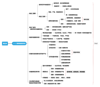 马原第五章思维导图（上）[选择领背班-世纪高教在线]免费分享