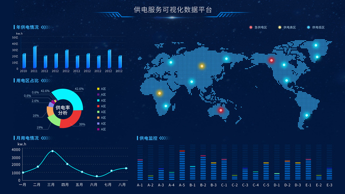 数据可视化psd模版psd模版下载