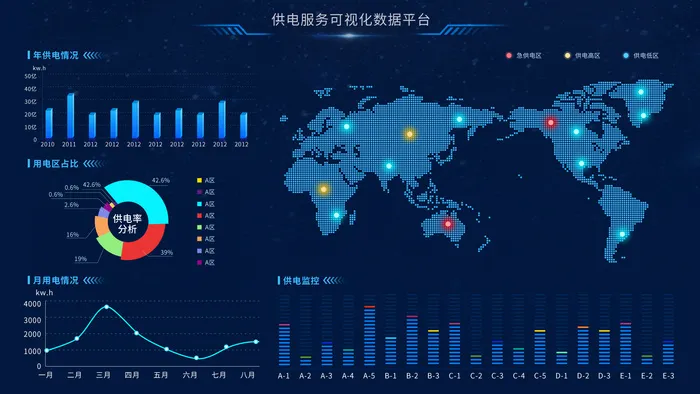 数据可视化psd模版psd模版下载psd模版下载