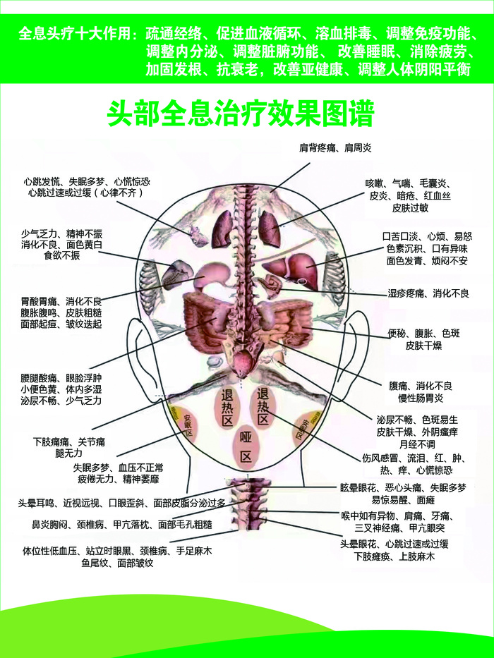 头疗全息图psd模版下载