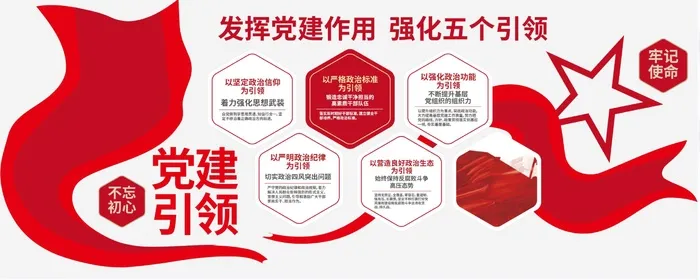 党建五个引领文化墙ai矢量模版下载