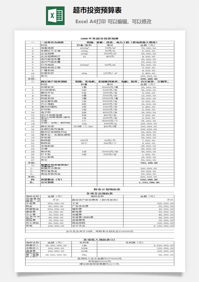 超市投资预算表