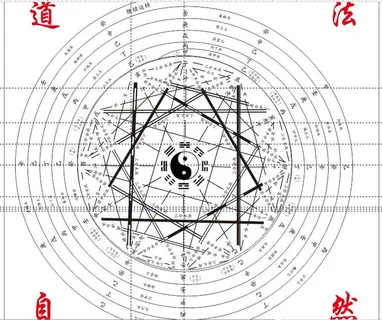 八阵图八卦图道法自然